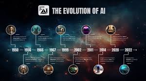 History of AI